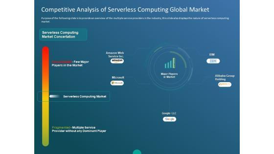 Functioning Of Serverless Computing Competitive Analysis Of Serverless Computing Global Market Ppt Inspiration Example PDF Functioning Of Serverless Computing Competitive Analysis Of Serverless Computing Global Market Ppt Inspiration Example PDF