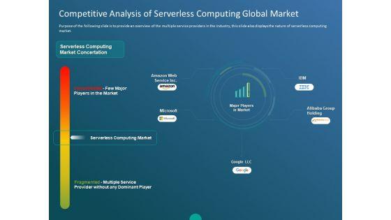 Functioning_Of_Serverless_Computing_Competitive_Analysis_Of_Serverless_Computing_Global_Market_Ppt_Inspiration_Example_PDF_Slide_1.jpg