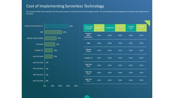 Functioning Of Serverless Computing Cost Of Implementing Serverless Technology Ppt Gallery Brochure PDF Functioning Of Serverless Computing Cost Of Implementing Serverless Technology Ppt Gallery Brochure PDF