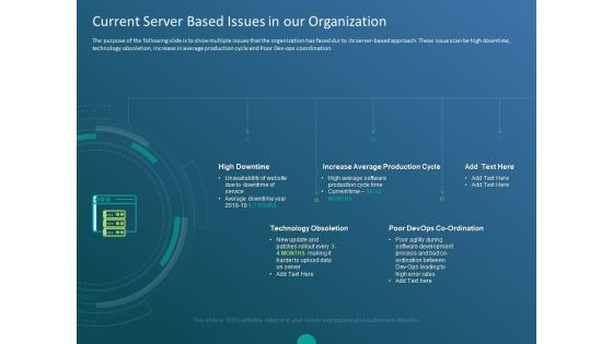 Functioning Of Serverless Computing Current Server Based Issues In Our Organization Ppt Inspiration Slide PDF Functioning Of Serverless Computing Current Server Based Issues In Our Organization Ppt Inspiration Slide PDF