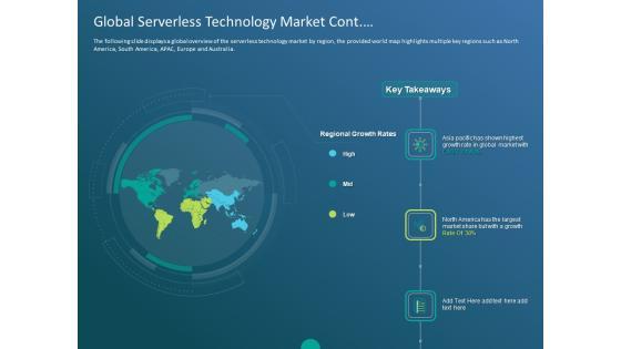 Functioning Of Serverless Computing Global Serverless Technology Market Cont Ppt Summary Format PDF Functioning Of Serverless Computing Global Serverless Technology Market Cont Ppt Summary Format PDF