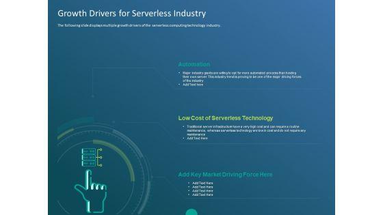 Functioning Of Serverless Computing Growth Drivers For Serverless Industry Ppt Graphics PDF Functioning Of Serverless Computing Growth Drivers For Serverless Industry Ppt Graphics PDF