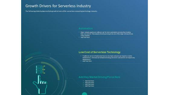 Functioning_Of_Serverless_Computing_Growth_Drivers_For_Serverless_Industry_Ppt_Graphics_PDF_Slide_1.jpg