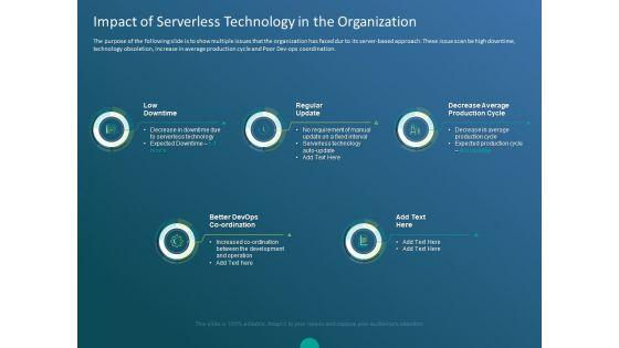Functioning Of Serverless Computing Impact Of Serverless Technology In The Organization Inspiration PDF Functioning Of Serverless Computing Impact Of Serverless Technology In The Organization Inspiration PDF