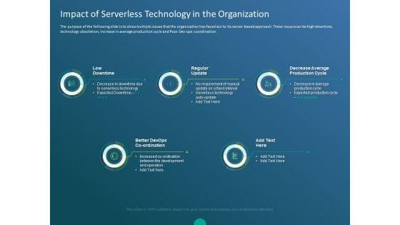 Functioning_Of_Serverless_Computing_Impact_Of_Serverless_Technology_In_The_Organization_Inspiration_PDF_Slide_1.jpg