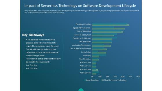 Functioning Of Serverless Computing Impact Of Serverless Technology On Software Development Lifecycle Guidelines PDF Functioning Of Serverless Computing Impact Of Serverless Technology On Software Development Lifecycle Guidelines PDF