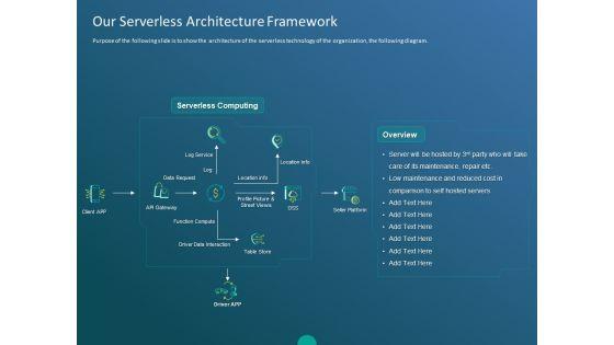 Functioning Of Serverless Computing Our Serverless Architecture Framework Ppt Professional Graphics Tutorials PDF Functioning Of Serverless Computing Our Serverless Architecture Framework Ppt Professional Graphics Tutorials PDF