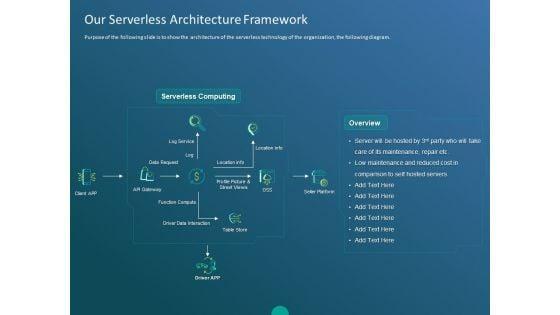 Functioning_Of_Serverless_Computing_Our_Serverless_Architecture_Framework_Ppt_Professional_Graphics_Tutorials_PDF_Slide_1.jpg