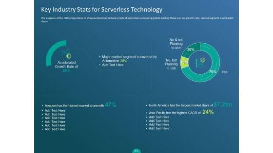 Functioning_Of_Serverless_Computing_Ppt_PowerPoint_Presentation_Complete_Deck_With_Slides_Slide_13.jpg