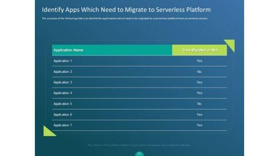 Functioning_Of_Serverless_Computing_Ppt_PowerPoint_Presentation_Complete_Deck_With_Slides_Slide_25.jpg