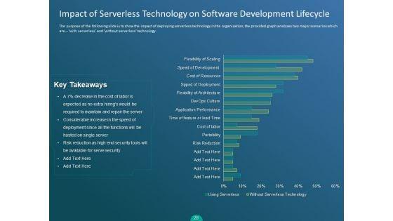 Functioning_Of_Serverless_Computing_Ppt_PowerPoint_Presentation_Complete_Deck_With_Slides_Slide_28.jpg