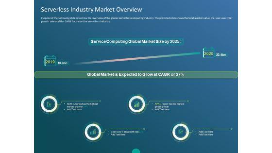 Functioning Of Serverless Computing Serverless Industry Market Overview Ppt Ideas Example Introduction PDF Functioning Of Serverless Computing Serverless Industry Market Overview Ppt Ideas Example Introduction PDF