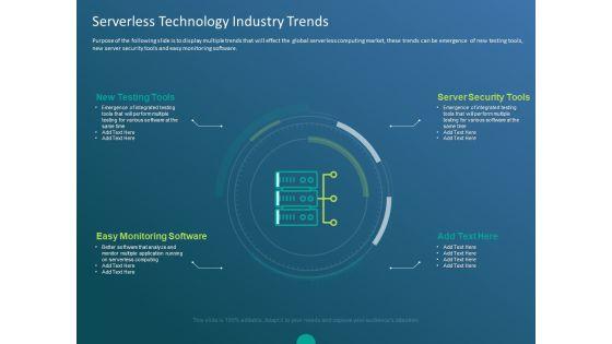Functioning Of Serverless Computing Serverless Technology Industry Trends Ppt Portfolio Example Topics PDF Functioning Of Serverless Computing Serverless Technology Industry Trends Ppt Portfolio Example Topics PDF