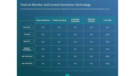 Functioning Of Serverless Computing Tools To Monitor And Control Serverless Technology Diagrams PDF Functioning Of Serverless Computing Tools To Monitor And Control Serverless Technology Diagrams PDF