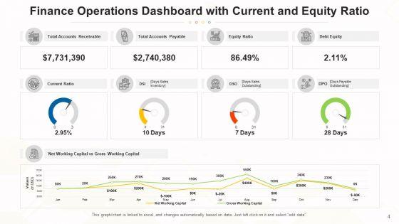 Functions_Dashboard_Performance_Revenue_Ppt_PowerPoint_Presentation_Complete_Deck_With_Slides_Slide_4.jpg
