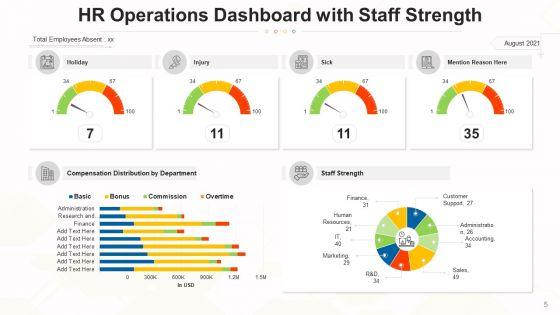 Functions_Dashboard_Performance_Revenue_Ppt_PowerPoint_Presentation_Complete_Deck_With_Slides_Slide_5.jpg