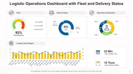 Functions_Dashboard_Performance_Revenue_Ppt_PowerPoint_Presentation_Complete_Deck_With_Slides_Slide_7.jpg