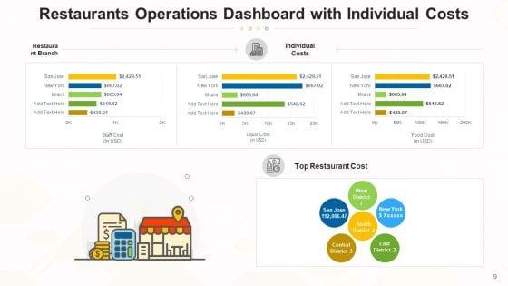 Functions_Dashboard_Performance_Revenue_Ppt_PowerPoint_Presentation_Complete_Deck_With_Slides_Slide_9.jpg