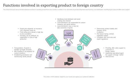 Functions Involved In Exporting Product To Foreign Country Ppt PowerPoint Presentation Diagram PDF Functions Involved In Exporting Product To Foreign Country Ppt PowerPoint Presentation Diagram PDF