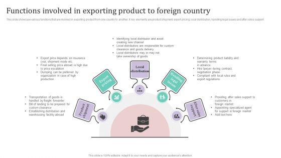 Functions_Involved_In_Exporting_Product_To_Foreign_Country_Ppt_PowerPoint_Presentation_Diagram_PDF_Slide_1.jpg
