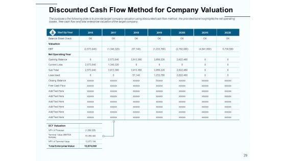 Fund_Investment_Advisory_Statement_Ppt_PowerPoint_Presentation_Complete_Deck_With_Slides_Slide_29.jpg