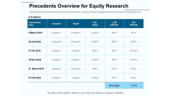 Fund_Investment_Advisory_Statement_Precedents_Overview_For_Equity_Research_Ppt_Outline_Infographic_Template_PDF_Slide_1.jpg