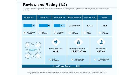 Fund_Investment_Advisory_Statement_Review_And_Rating_Neutral_Ppt_Visual_Aids_Example_File_PDF_Slide_1.jpg