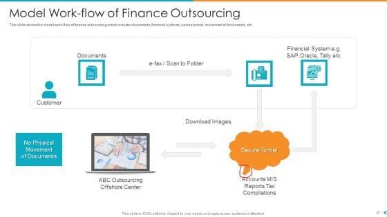 Fund_Outsourcing_To_Upgrade_The_Efficiency_And_Efficacy_Of_The_Fund_Function_Ppt_PowerPoint_Presentation_Complete_Deck_With_Slides_Slide_27.jpg