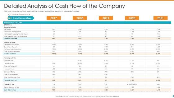 Fund_Outsourcing_Upgrade_Efficiency_Efficacy_Fund_Function_Detailed_Analysis_Of_Cash_Flow_Of_The_Company_Ppt_Ideas_Templates_Slide_1.jpg