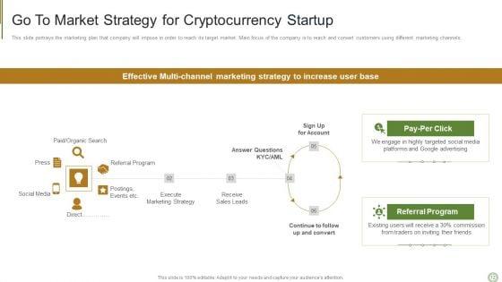Fund_Raising_Cryptocurrency_Startup_Pitch_Deck_Ppt_PowerPoint_Presentation_Complete_Deck_With_Slides_Slide_12.jpg