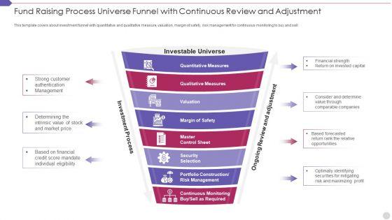 Fund_Raising_Process_Universe_Funnel_With_Continuous_Review_And_Adjustment_Demonstration_PDF_Slide_1.jpg