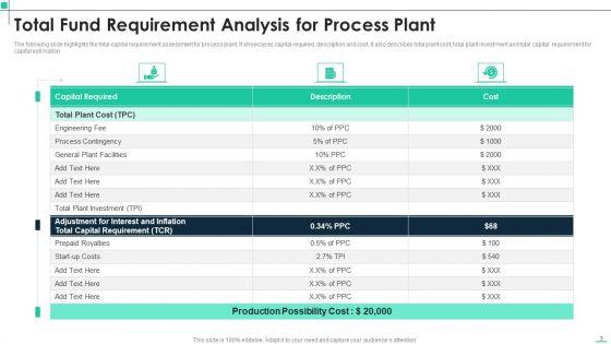 Fund_Requirement_Analysis_Ppt_PowerPoint_Presentation_Complete_With_Slides_Slide_3.jpg