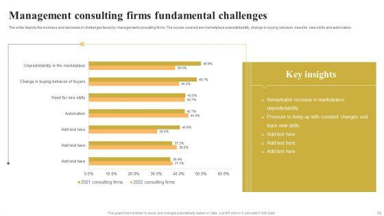 Fundamental_Challenges_Ppt_PowerPoint_Presentation_Complete_With_Slides_Slide_13.jpg