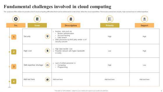Fundamental_Challenges_Ppt_PowerPoint_Presentation_Complete_With_Slides_Slide_4.jpg