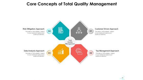 Fundamental_Concepts_Management_Leadership_Ppt_PowerPoint_Presentation_Complete_Deck_Slide_10.jpg