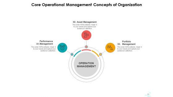 Fundamental_Concepts_Management_Leadership_Ppt_PowerPoint_Presentation_Complete_Deck_Slide_11.jpg