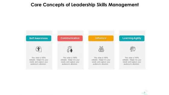 Fundamental_Concepts_Management_Leadership_Ppt_PowerPoint_Presentation_Complete_Deck_Slide_5.jpg
