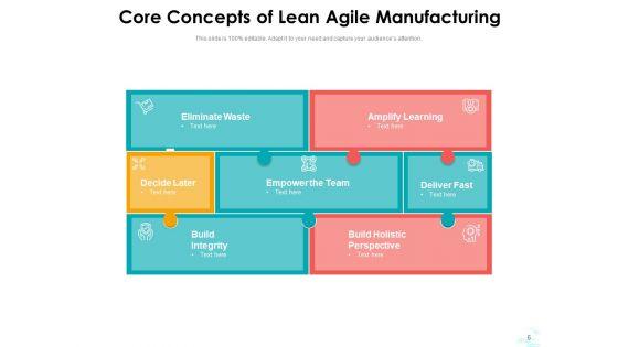Fundamental_Concepts_Management_Leadership_Ppt_PowerPoint_Presentation_Complete_Deck_Slide_6.jpg