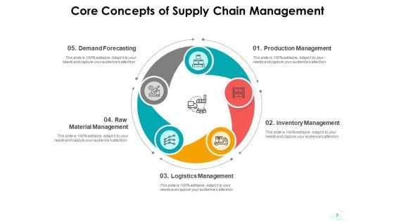 Fundamental_Concepts_Management_Leadership_Ppt_PowerPoint_Presentation_Complete_Deck_Slide_9.jpg