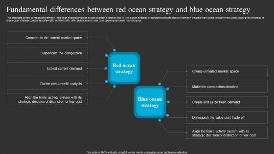 Fundamental_Differences_Between_Red_Ocean_Strategy_And_Blue_Ocean_Strategy_Brochure_PDF_Slide_1.jpg