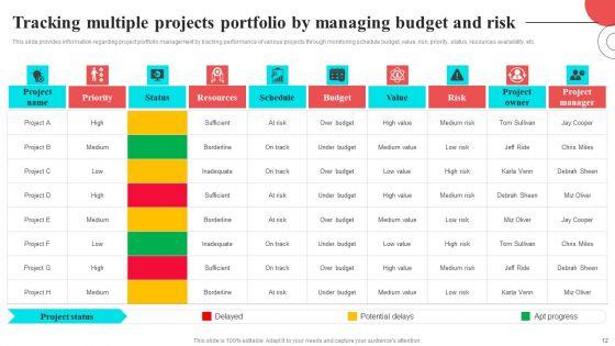 Fundamental_Elements_Of_Corporate_Strategy_Ppt_PowerPoint_Presentation_Complete_Deck_With_Slides_Slide_12.jpg