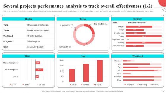Fundamental_Elements_Of_Corporate_Strategy_Ppt_PowerPoint_Presentation_Complete_Deck_With_Slides_Slide_19.jpg