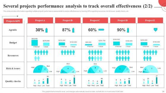 Fundamental_Elements_Of_Corporate_Strategy_Ppt_PowerPoint_Presentation_Complete_Deck_With_Slides_Slide_20.jpg
