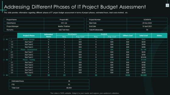 Fundamental_PMP_Elements_Of_IT_Projects_IT_Ppt_PowerPoint_Presentation_Complete_Deck_With_Slides_Slide_33.jpg