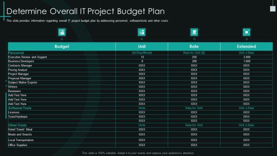 Fundamental_Pmp_Elements_Of_It_Projects_It_Determine_Overall_It_Project_Budget_Plan_Graphics_PDF_Slide_1.jpg