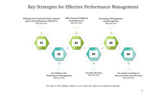 Fundamental_Tactics_Performance_Management_Ppt_PowerPoint_Presentation_Complete_Deck_Slide_4.jpg