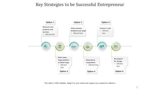 Fundamental_Tactics_Performance_Management_Ppt_PowerPoint_Presentation_Complete_Deck_Slide_7.jpg