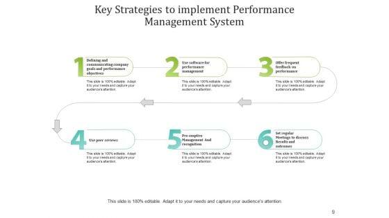 Fundamental_Tactics_Performance_Management_Ppt_PowerPoint_Presentation_Complete_Deck_Slide_9.jpg