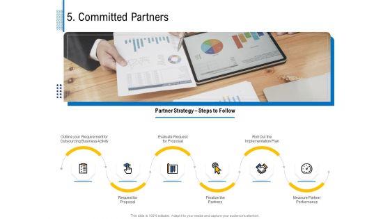 Fundamentals_Of_Business_Organization_5_Committed_Partners_Ppt_Icon_Demonstration_PDF_Slide_1.jpg