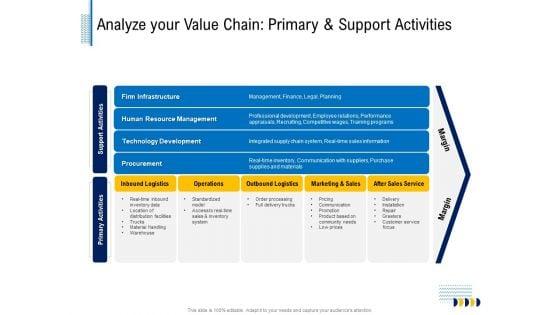 Fundamentals_Of_Business_Organization_Analyze_Your_Value_Chain_Primary_And_Support_Activities_Demonstration_PDF_Slide_1.jpg
